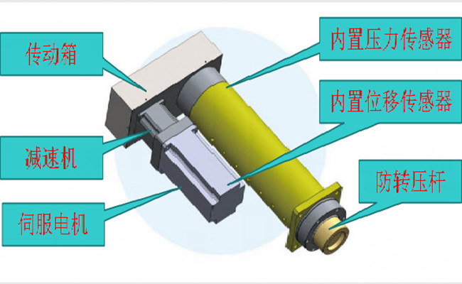 伺服电缸主要结构部件介绍 
