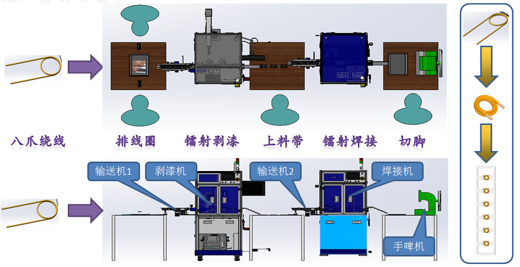 压模电感自动线生产工艺流程